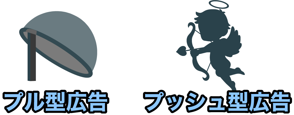 プル型広告･プッシュ型広告